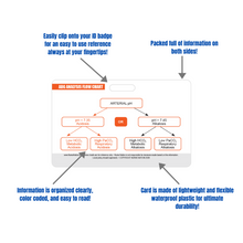 Load image into Gallery viewer, Arterial Blood Gas (ABG) Horizontal Badge Card
