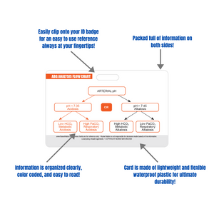 Arterial Blood Gas (ABG) Horizontal Badge Card