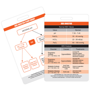 Arterial Blood Gas (ABG) Vertical Badge Card