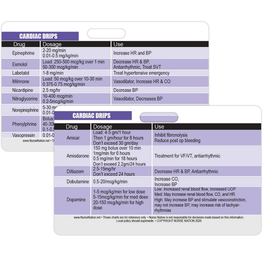 Cardiac Drips Reference Horizontal Badge Card