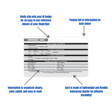 Load image into Gallery viewer, Healthcare Conversions, Weight Conversions, Temperature Conversions, and Common IV Drug calculations Horizontal Badge Card
