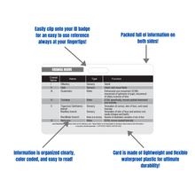 Load image into Gallery viewer, Cranial Nerve Chart Reference Horizontal Badge Card
