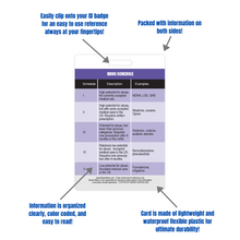 Load image into Gallery viewer, Drug Schedule Chart Reference and Pregnancy Category Reference Vertical Badge Card
