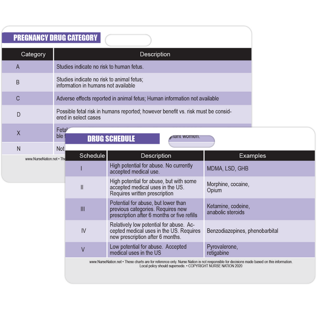 Normal adult Vital Signs and Common Therapeutic Drug Levels Horizontal Badge Card