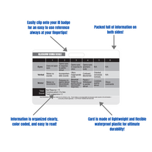 Load image into Gallery viewer, Glasgow Scale and Blood Donor Compatibility Reference Horizontal Badge Card
