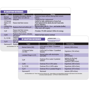 IV (Intravenous) Solution Reference Horizontal Badge Card