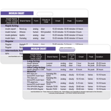 Load image into Gallery viewer, Insulin Reference Chart Horizontal Badge Card
