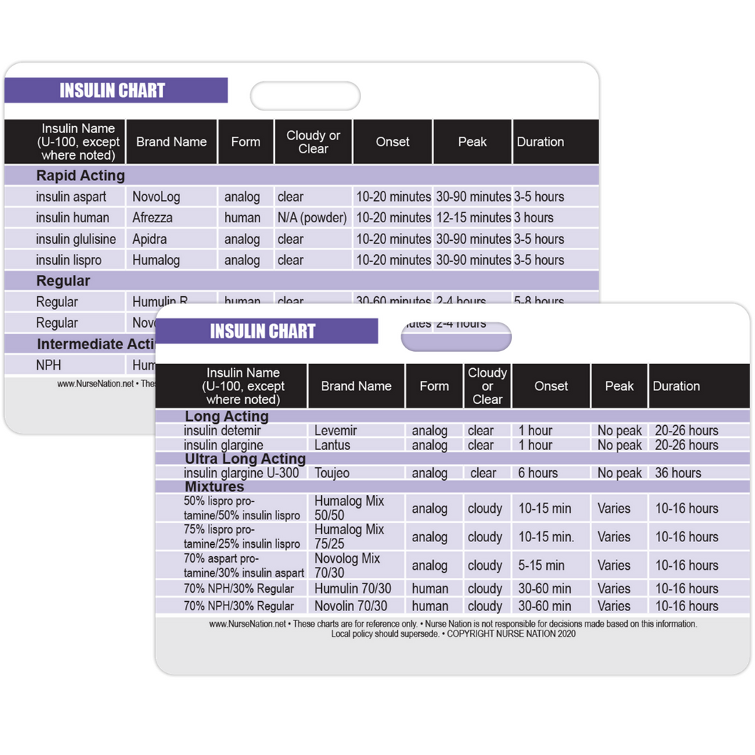 Insulin Reference Chart Horizontal Badge Card