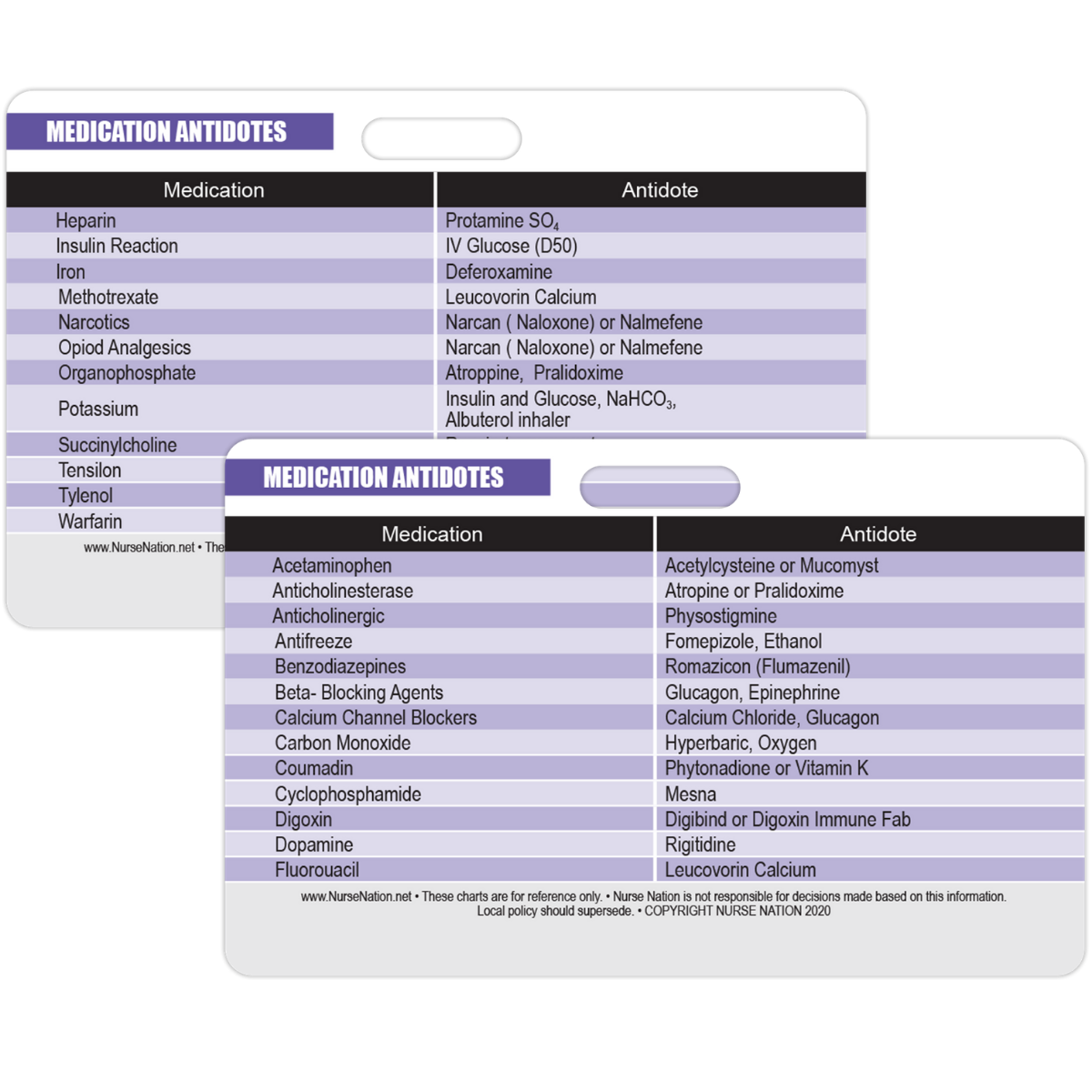 Medication with Antidotes Reference Horizontal Badge Card – Nurse Nation
