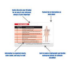 Load image into Gallery viewer, STEMI 12 Lead Reference and 12 Lead EKG (ECG) Placement Reference Horizontal Badge Card
