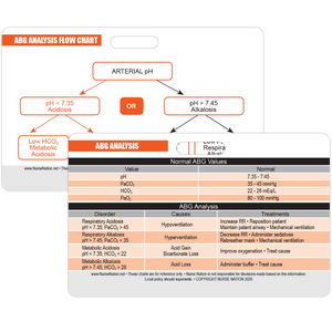 Arterial Blood Gas (ABG) Horizontal Badge Card