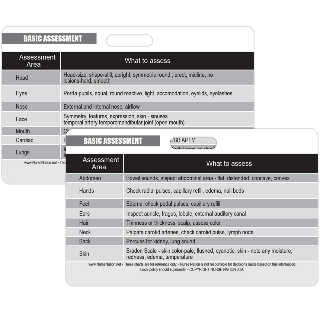 Basic Patient Assessment Reference Horizontal Badge Card