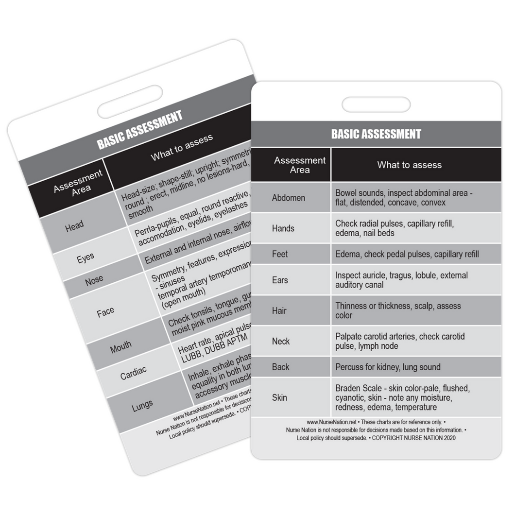 Basic Patient Assessment Reference Vertical Badge Card