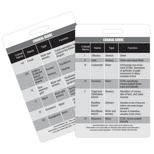 Cranial Nerve Chart Reference Vertical Badge Card