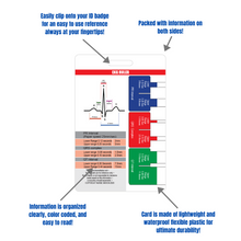 Load image into Gallery viewer, EKG Ruler Vertical Badge Card Tool - ECG and Electrocardiogram Ruler
