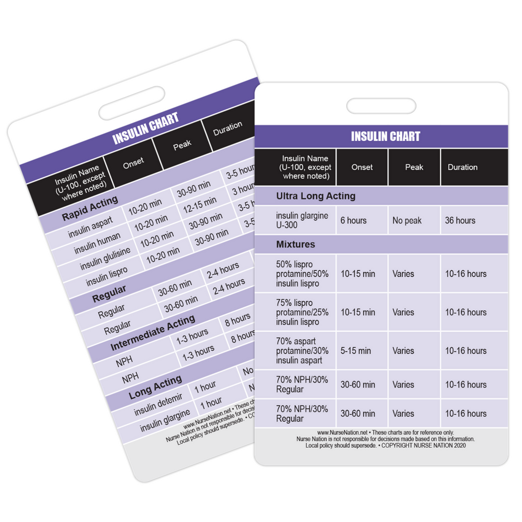 Insulin Reference Chart Vertical Badge Card