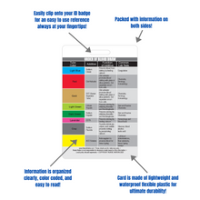 Load image into Gallery viewer, Nurse Nation 30 Vertical Badge Reference Cards Set - Nursing, Lab Values, EKG, Vitals, and More! (Bonus Cheat Sheets)
