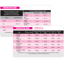 Load image into Gallery viewer, Pediatric Vital Signs Horizontal Badge Card
