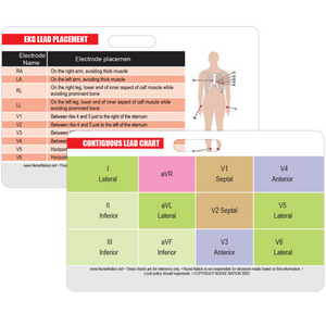 STEMI 12 Lead Reference and 12 Lead EKG (ECG) Placement Reference Horizontal Badge Card